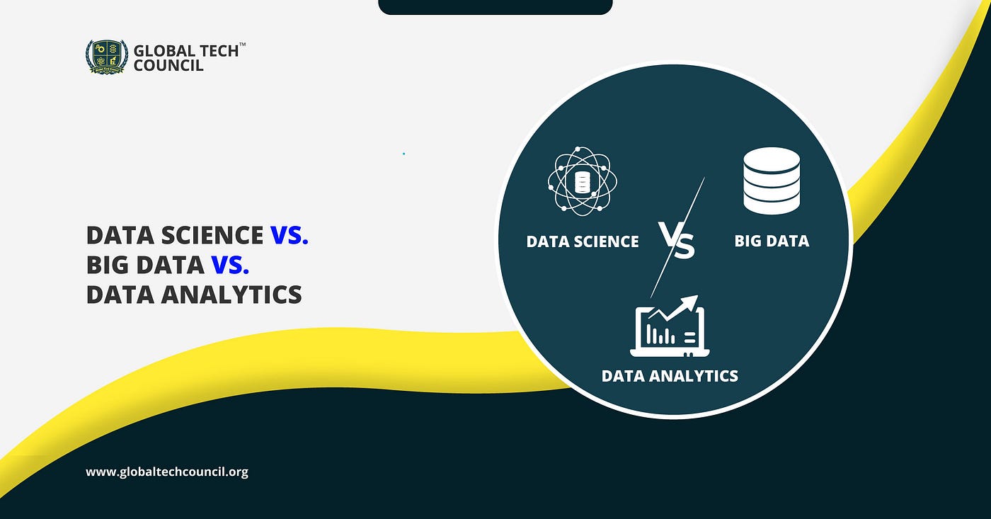 Data Science vs. Big Data vs. Data Analytics | by Robert Smith | Medium