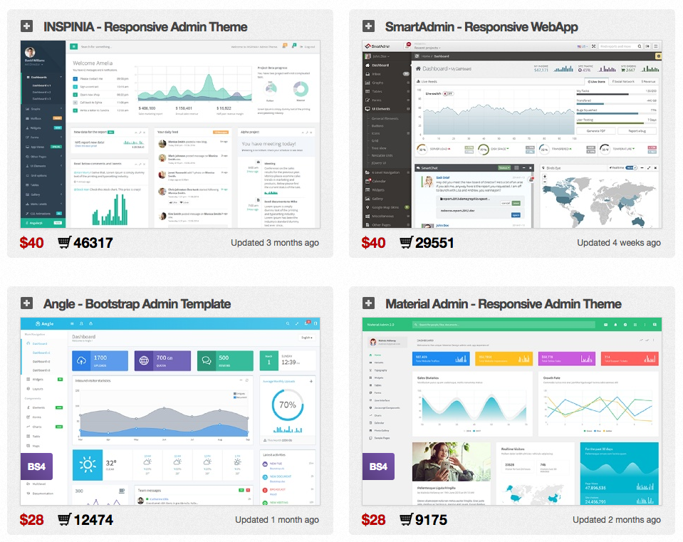 The Five Must Have Ui Components For A B2b Enterprise Application By Zhen Li Ux Collective