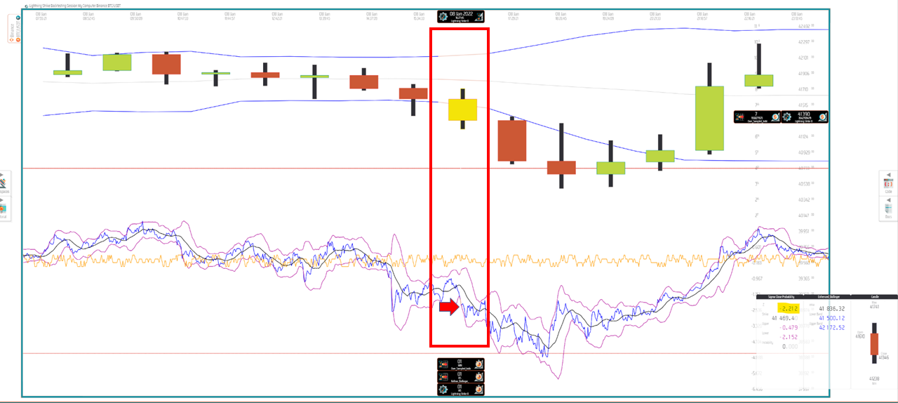 Normalization of Oscillating Indicators to Create Dynamic Overbought