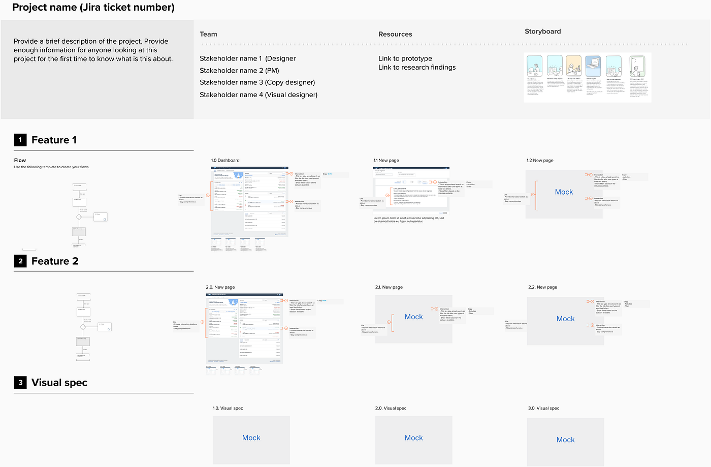 The UX blueprint — 4 things to consider when you are delivering your design  specs | by Lalatendu Satpathy | UX Collective