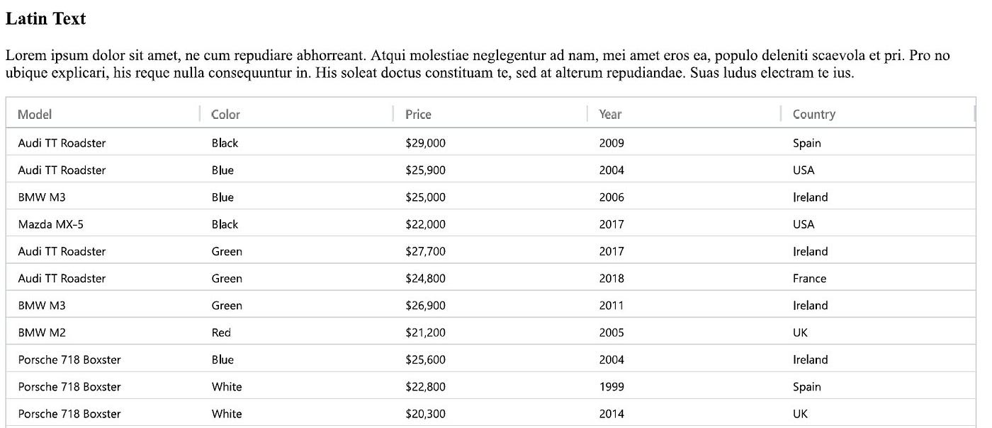 Introducing Version 18 of agGrid by Max Koretskyi AG Grid Medium