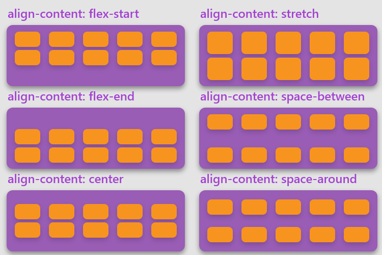 Flexbox Decoded: Complete Illustrated Guide | by Tapajyoti Bose | Medium