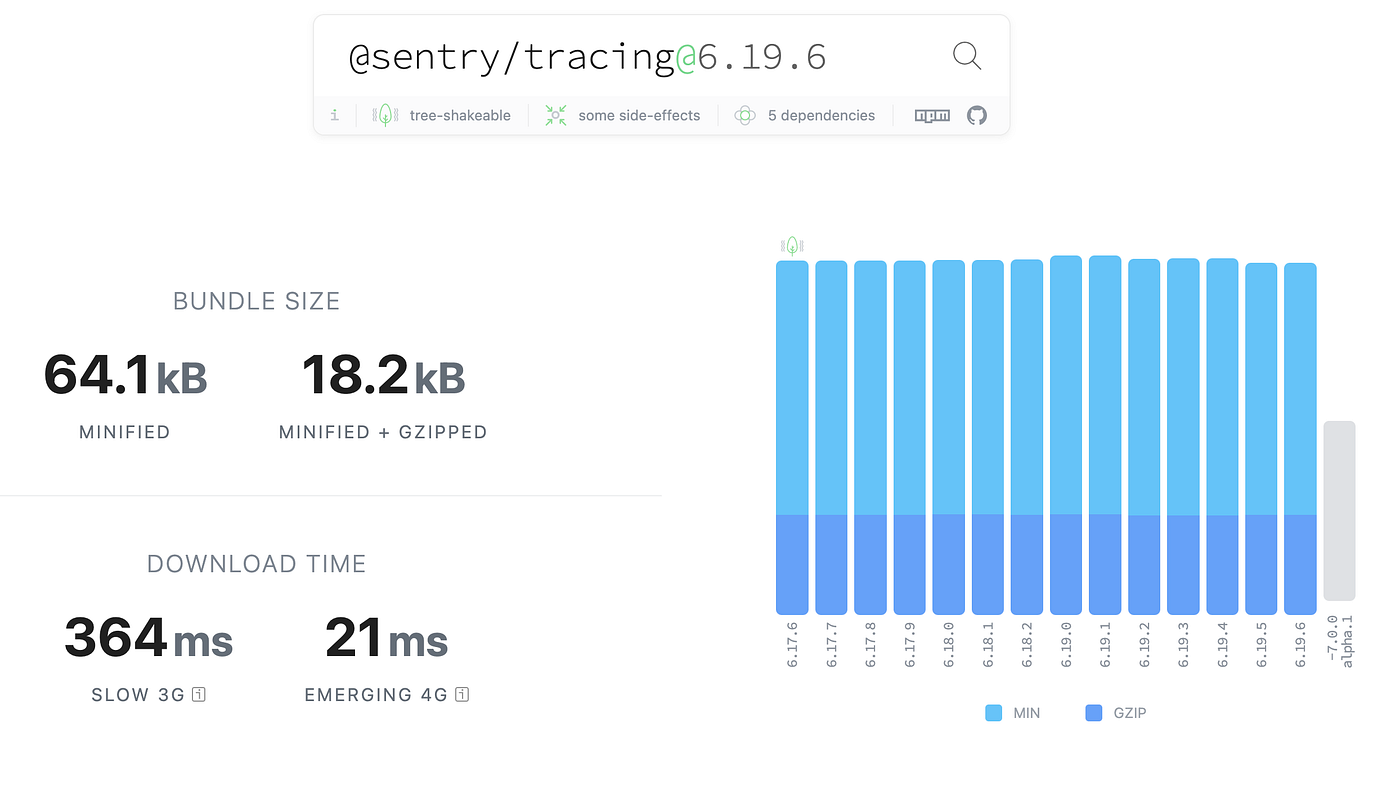 Sentry: Integration and uploading Source maps with Webpack | by Harshit ...