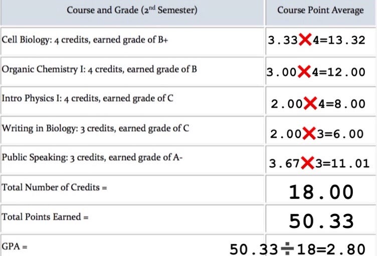 E Portfolio Ued 102 Ued 102 By Mimi Mushalina Medium