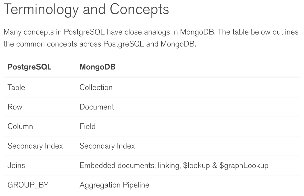 What is MongoDB, and how is it different compared to a SQL database ...