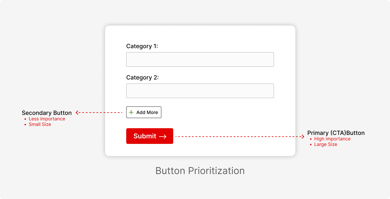 All about Buttons in UI. Buttons are a very important element of… by
