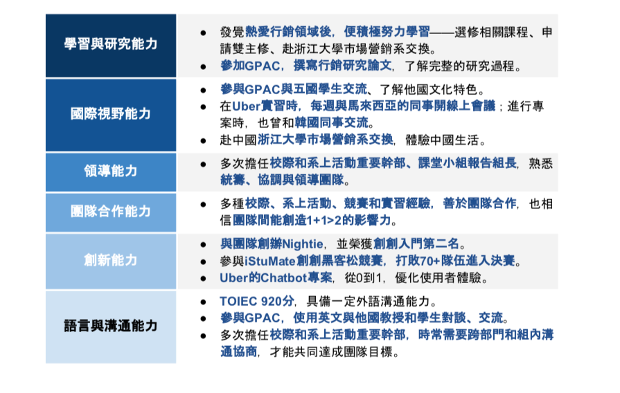 研究所 研究所推甄 自傳 讀書計畫怎麼寫 2019政大mba 政大國貿所錄取攻略parti By Lucy Chen Medium