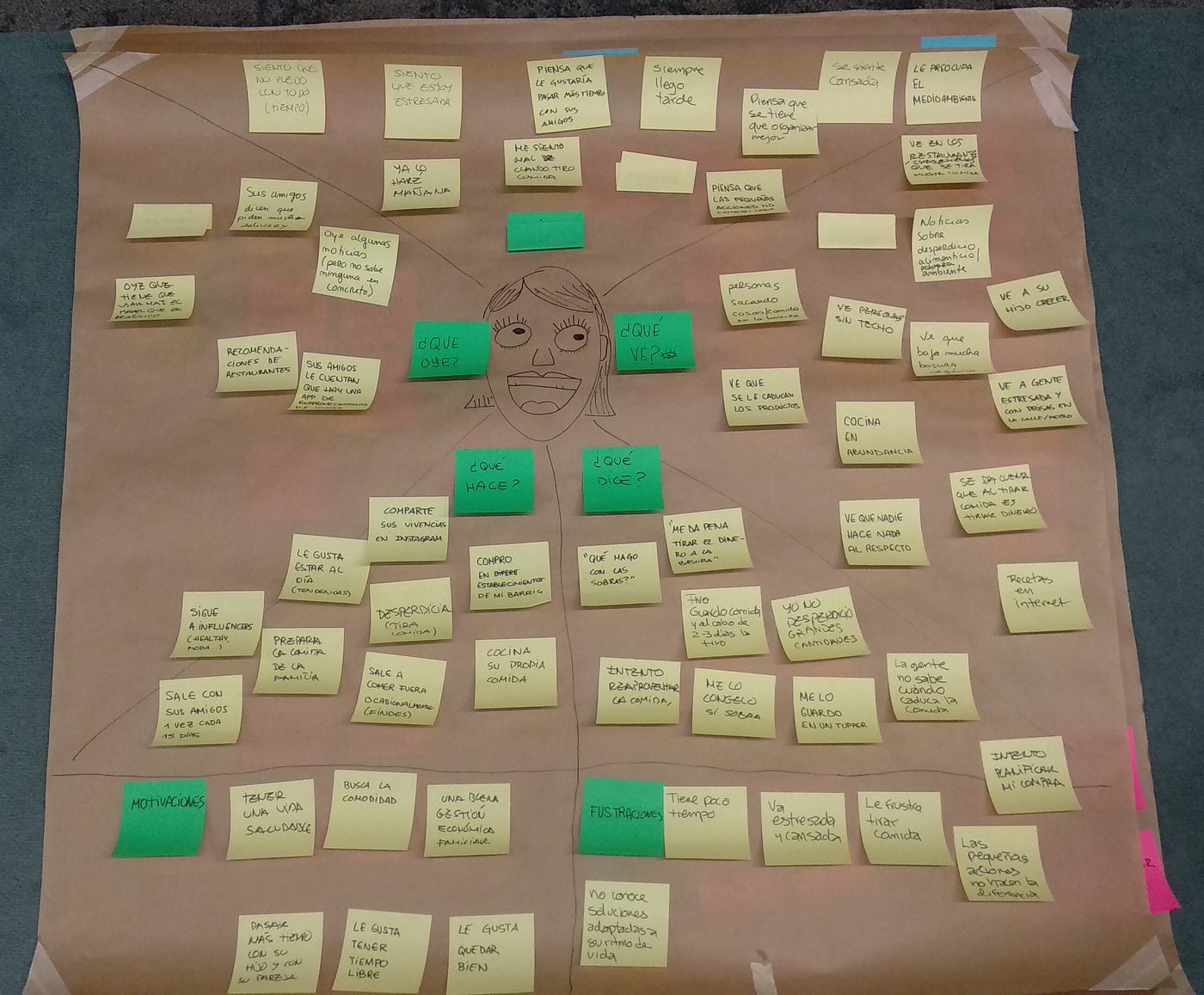 Mapa de empatía