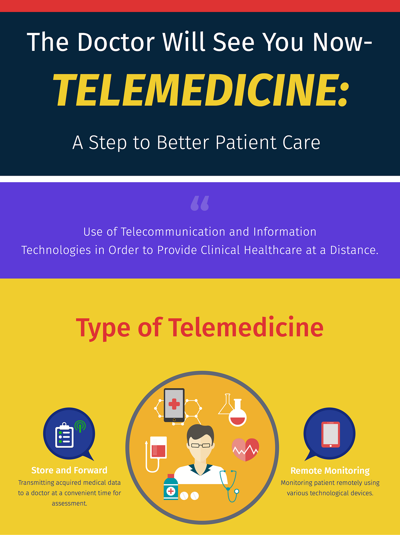 Technology and innovations in lab tests online — A brief overview by