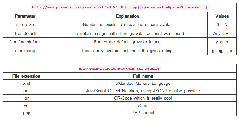 How To Use Gravatar In Your Node Js App By Robin Rojowiec Medium How To Use Gravatar In Your Node Js App By Robin Rojowiec Medium
