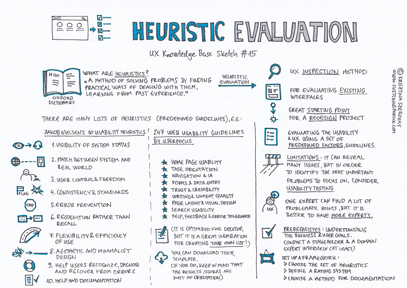 Heuristic Evaluation. UX Knowledge Base Sketch #15 | by Krisztina Szerovay  | UX Knowledge Base Sketch