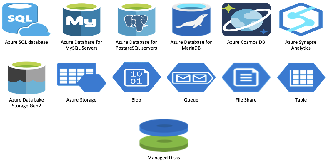 Azure PaaS Data Storage Solutions -When to use what? | by Satya P. | ITNEXT