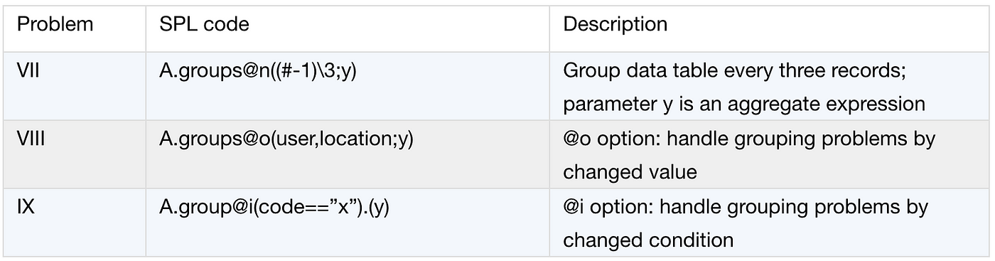 Data Grouping in Python. Pandas has groupby function to be able… | by Jerry  Zhang | Towards Data Science