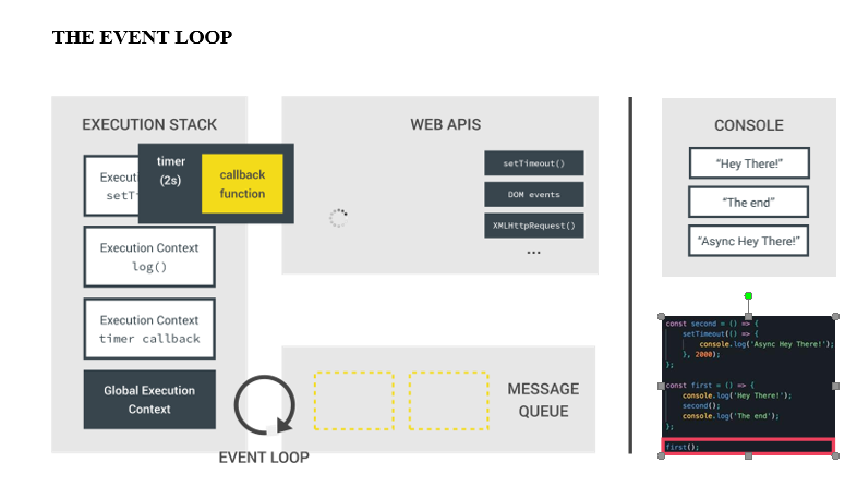 “Handling of async in javascript through the years” | by Nissi Agency ...