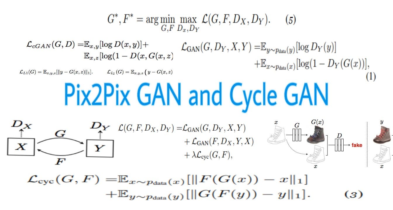 Ch 14 2 Pix2pix Gan And Cycle Gan By Madhu Sanjeevi Mady Deep Math Machine Learning Ai Medium