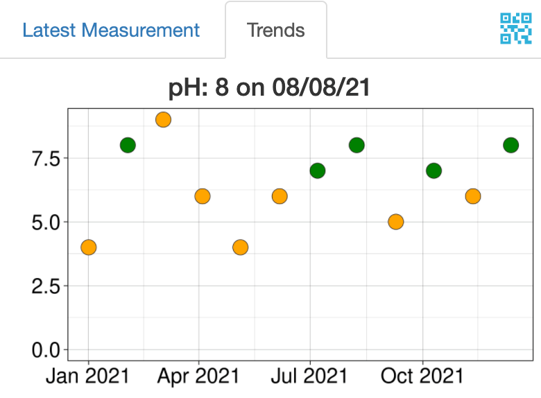 The Water Reporter Station Card. A deep dive into an APIdriven R Shiny
