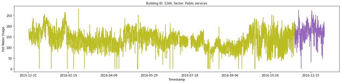 Time Series Forecasting: Ensemble Learning | by Brendan Artley ...