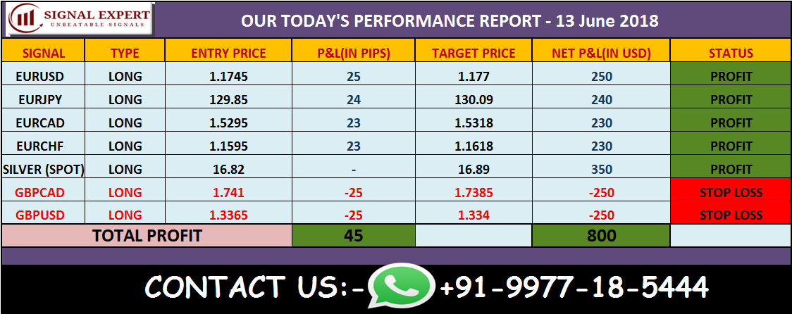 Signal Expert Forex Comex Atul Dubey Medium - 