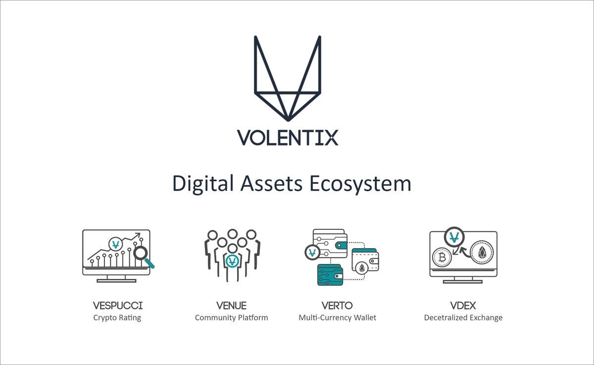 VolentixDigital Assets Ecosystem (DAE) by Dichalo Medium