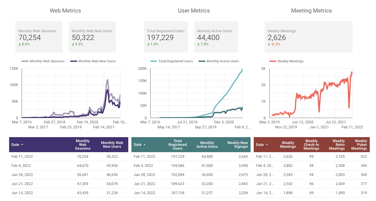 Friday Ship Metrics for Feb. 20, 2021
