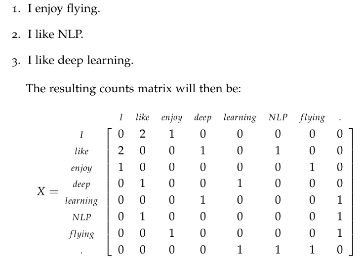 word: Word Vector Representations Word2vec