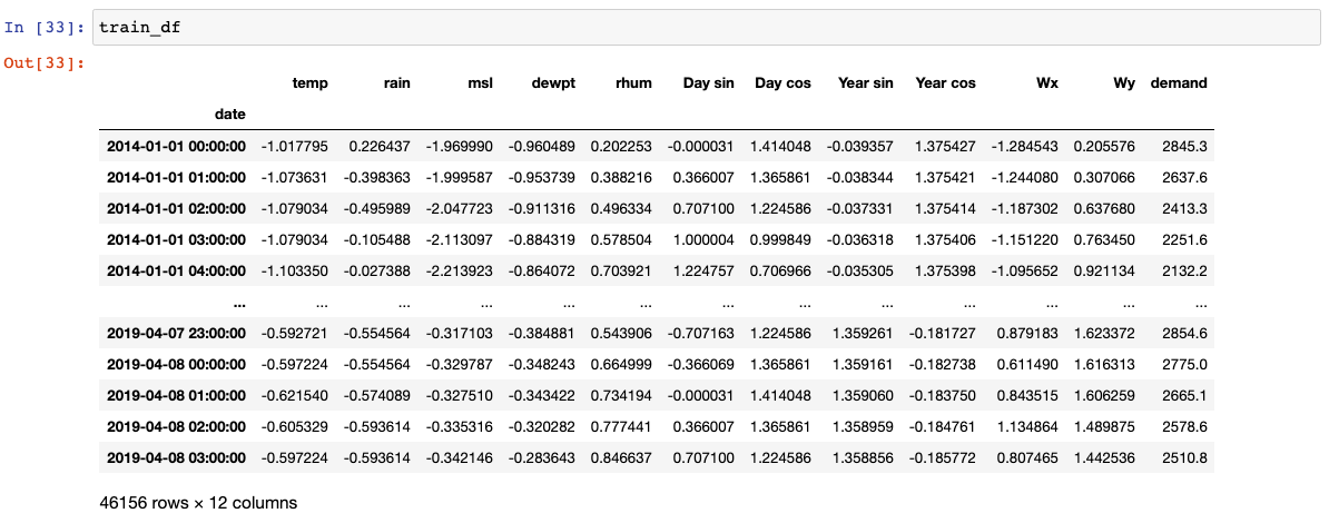 Feature Scaling Techniques. Standardisation, Normalisation and… | by ...