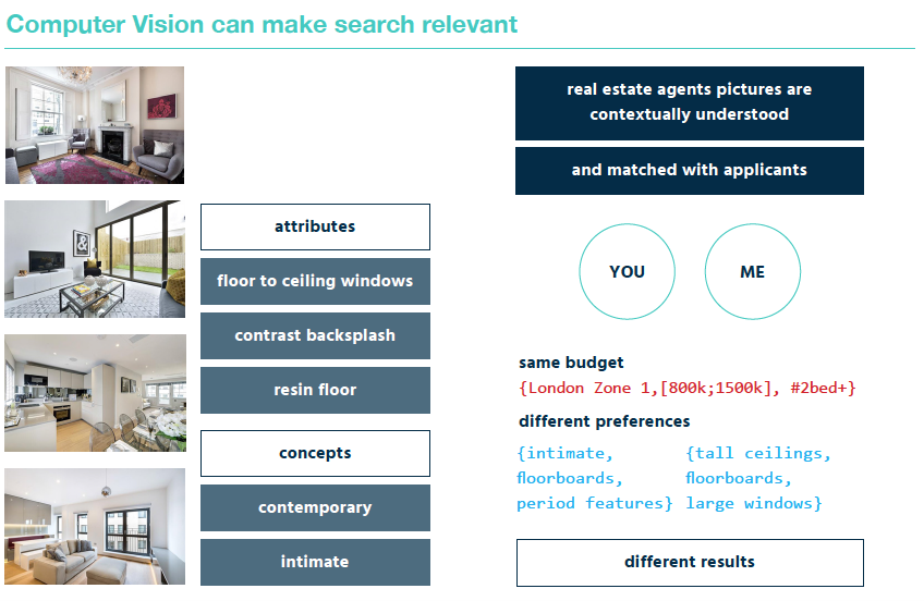 Why Computer Vision will revolutionise the way we search for properties
