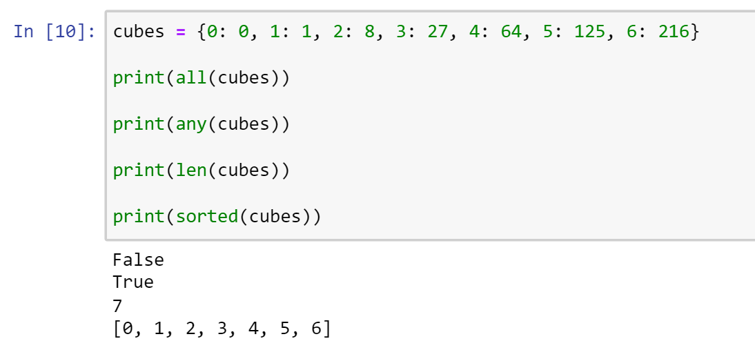 All about Dictionaries in python : Part 2 | by priya sengar | Aug, 2022 ...