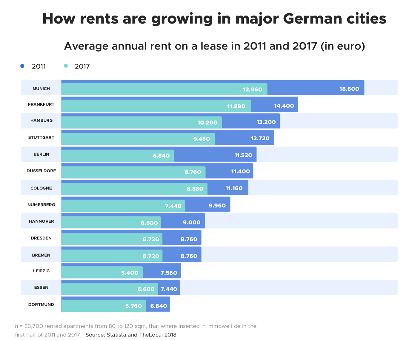 2018 German Real Estate Market Intelligence By LoanLink by LoanLink