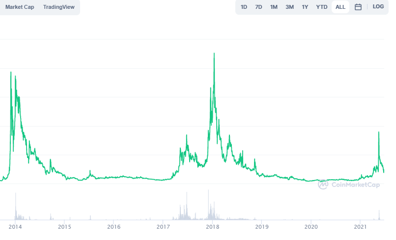 peercoin to btc