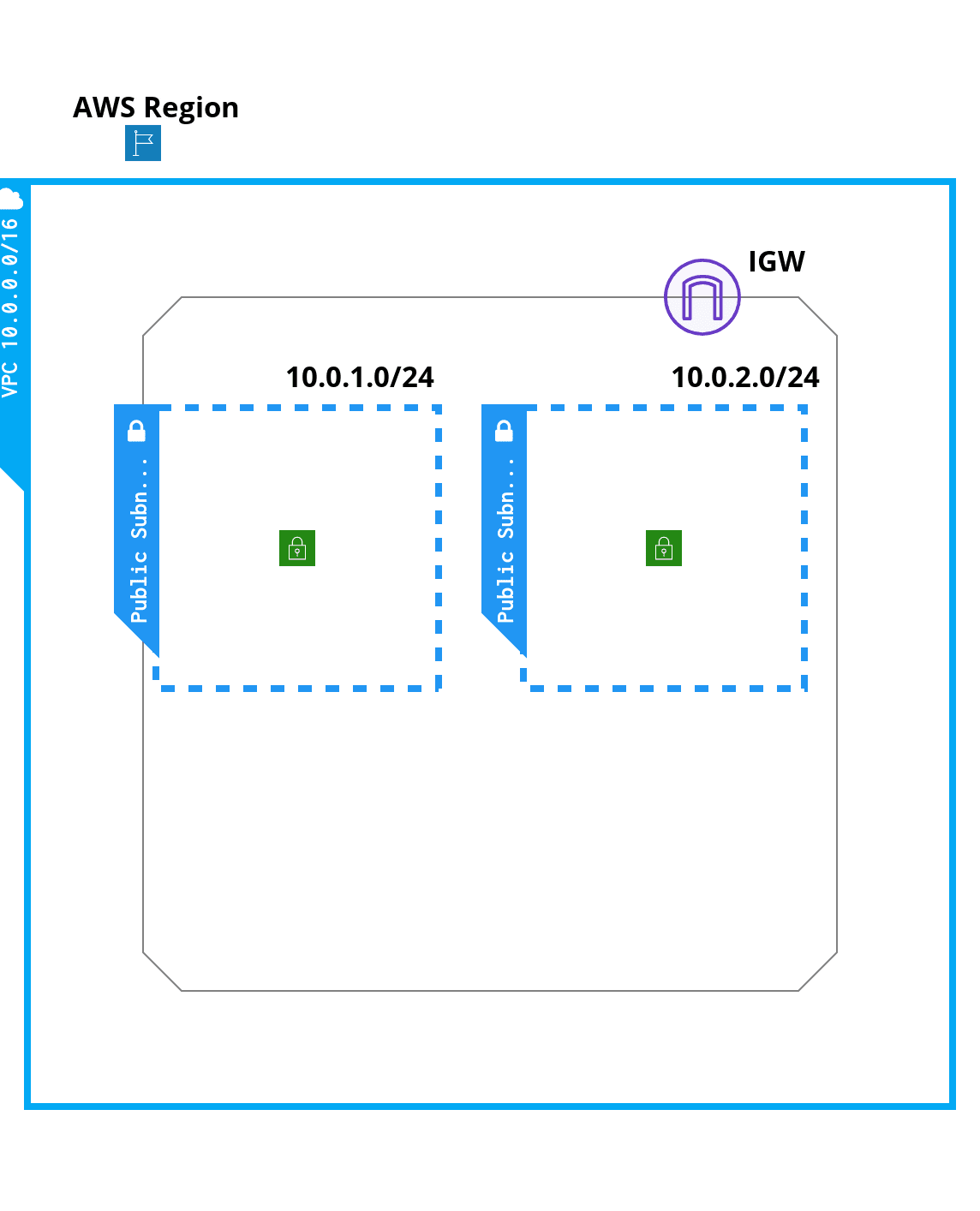 Deploying An AWS VPC Using Terraform Medium
