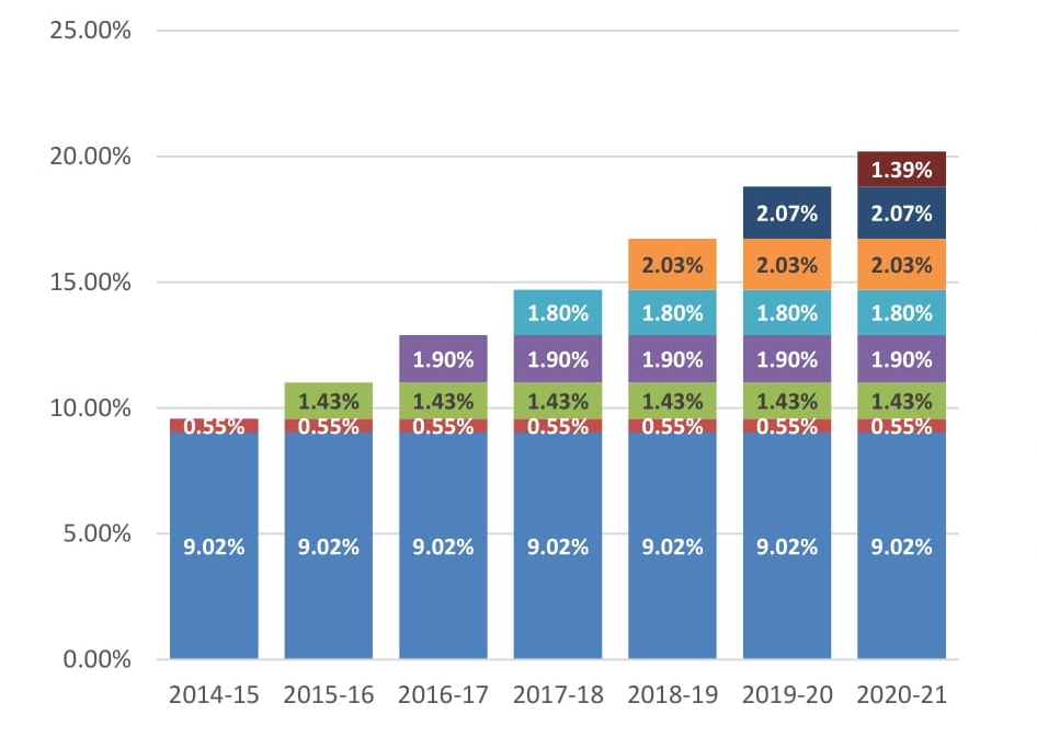 A Deeper Analysis Into The Fremont Teacher Salary Crisis by Geoffrey