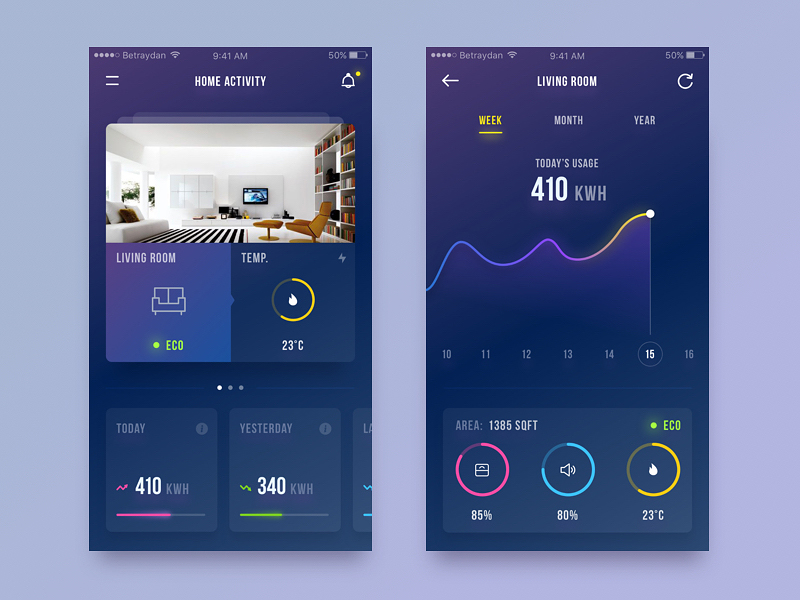 30 Inspiring examples of smart home app | by Muzli | Muzli - Design