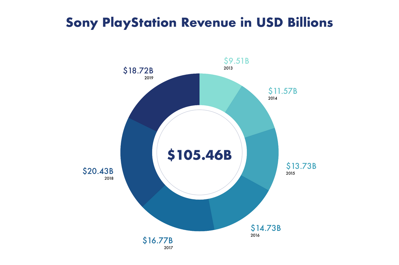 Nintendo Lost PlayStation Because of One Bad Decision by Toni Koraza