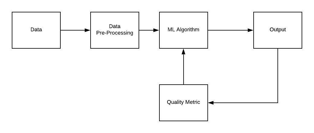 https://miro.medium.com/max/1400/1*t3XizPz5gvj08PBjmFbpLQ.jpeg