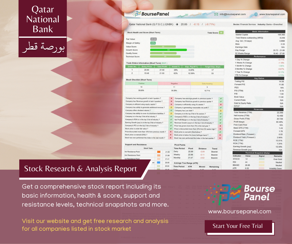 BoursePanel Stock of The Day - Qatar Stock Market 31 August 2022 BoursePanel Stock of The Day - Qatar Stock Market 31 August 2022