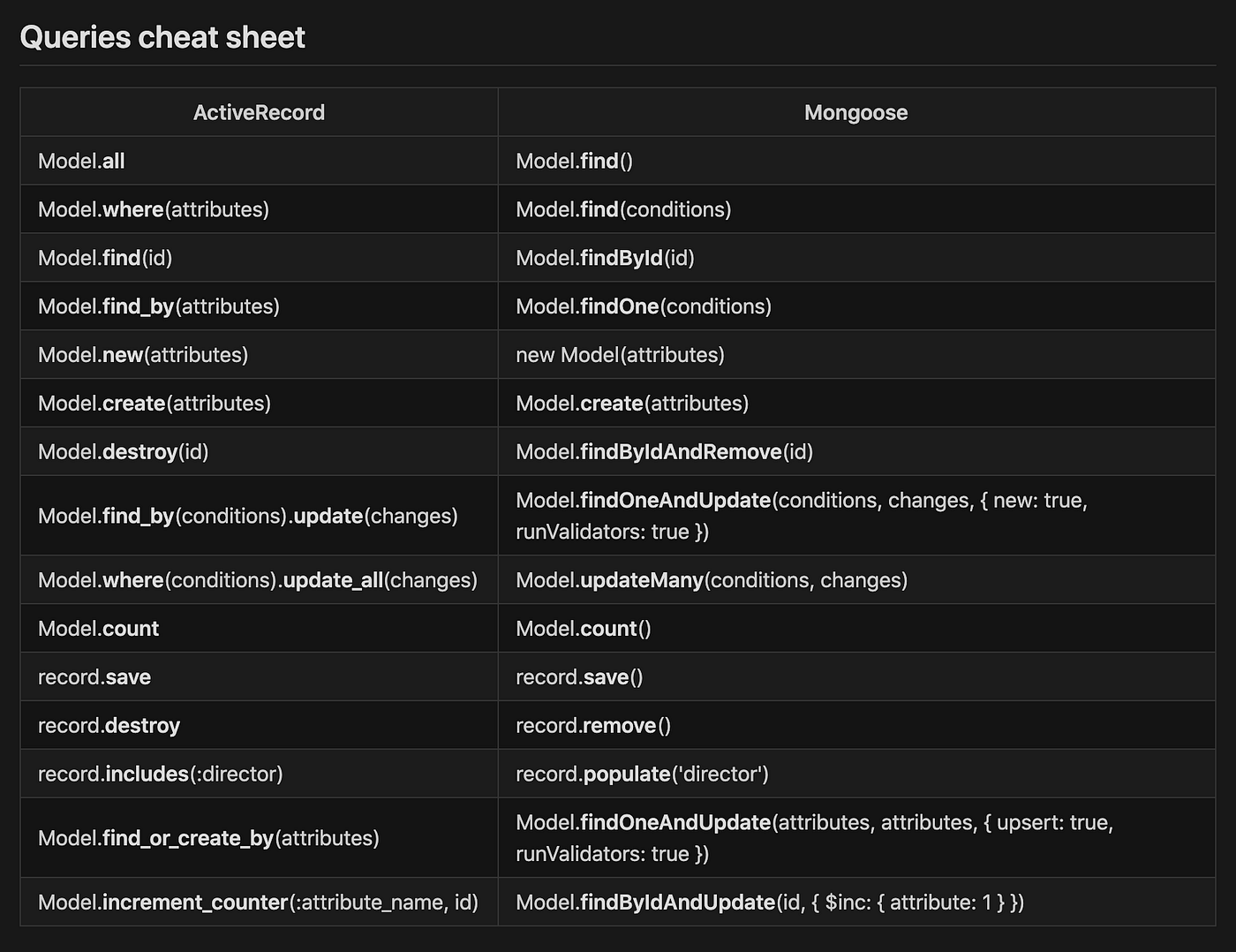 Rails & ActiveRecord vs. Node.js & Mongoose by Tim Rines Medium