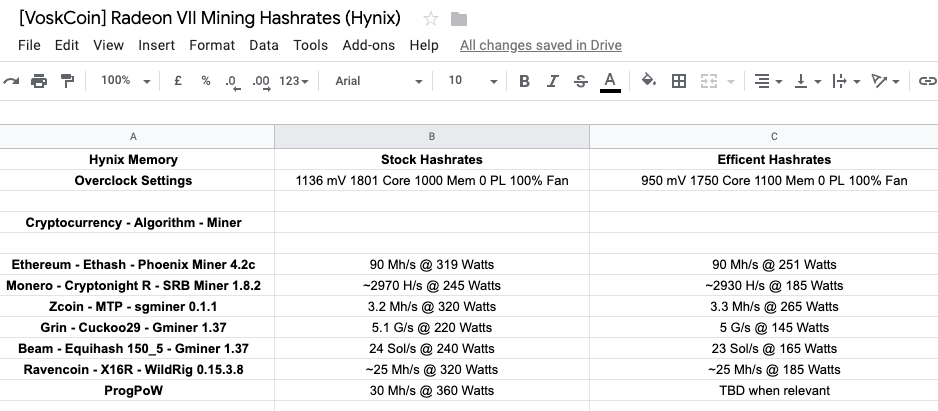 Best GPU for Mining EVER — Radeon VII Mining Hashrates (Chart) | by  VoskCoin | VoskCoin | Medium