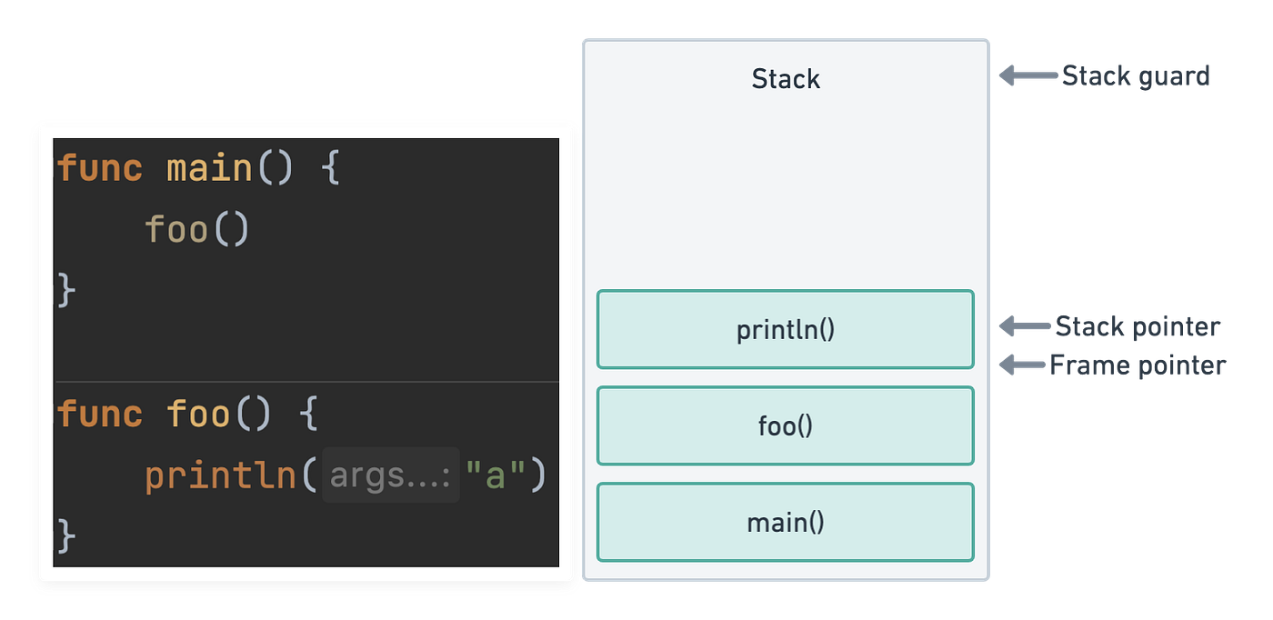overview of stack