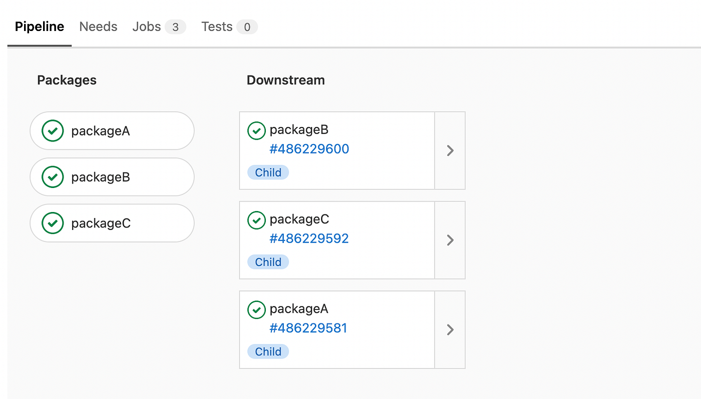 How to use parent-child pipelines on GitLab CI | by Paul W. | OVRSEA |  Medium
