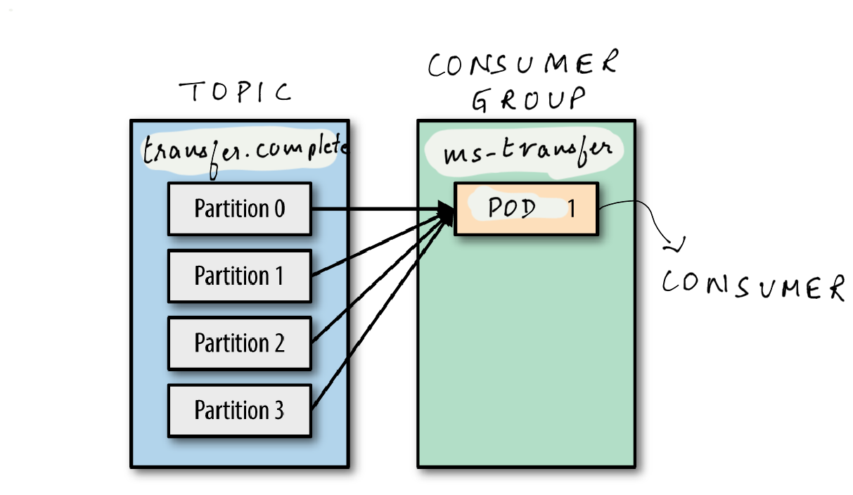 Understanding Apache Kafka What, Why, and How? DKatalis