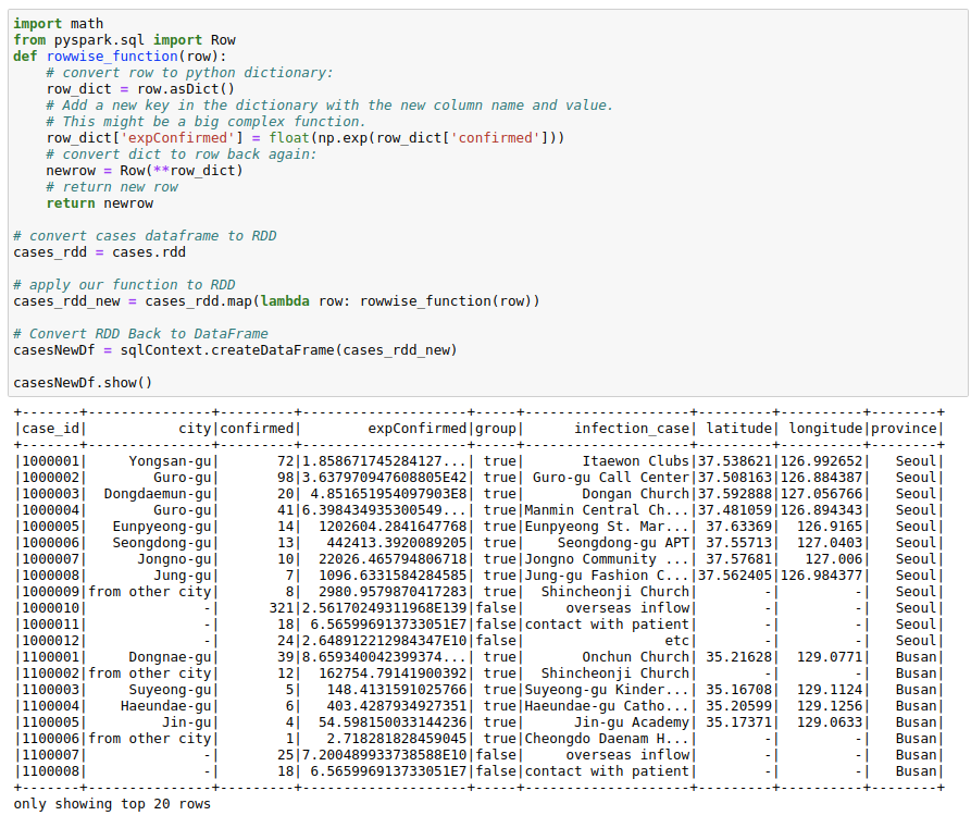 Pyspark Dataframe Map Function The Most Complete Guide To Pyspark Dataframes | By Rahul Agarwal | Towards  Data Science