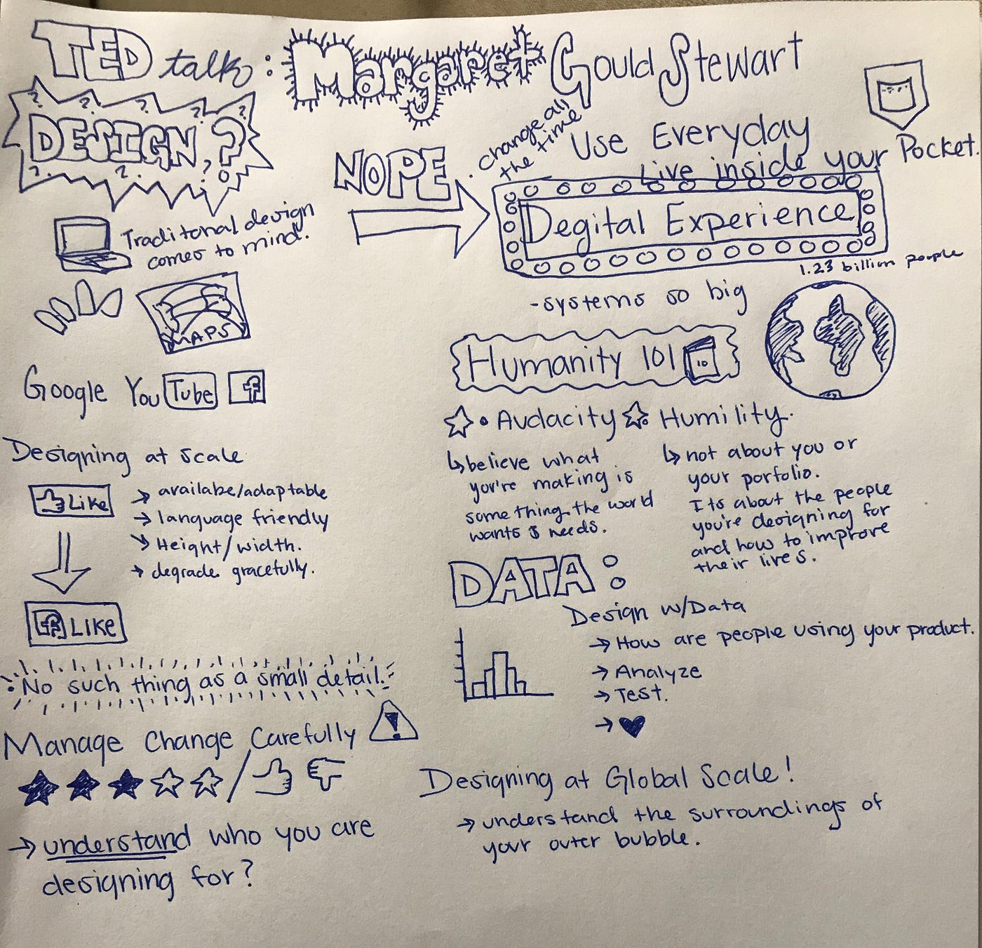 Sketchnotes. Sketching the notes felt rather… | by Vanessa Sanchez | Medium