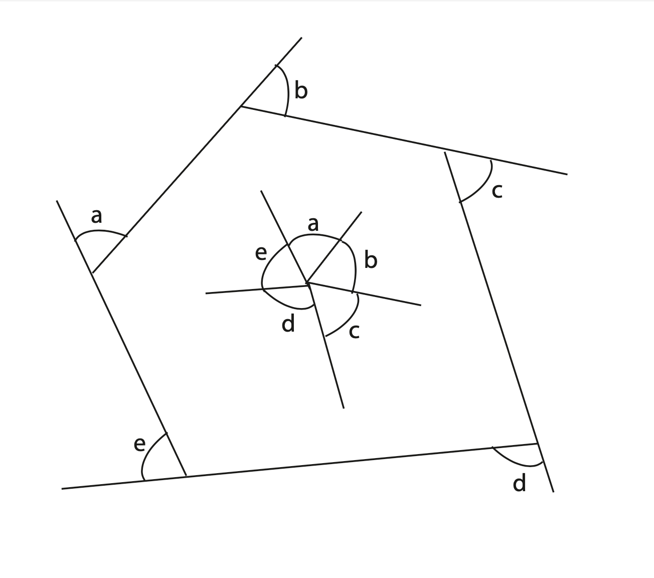 Revisiting middle school mathematics sum of exterior angles of a