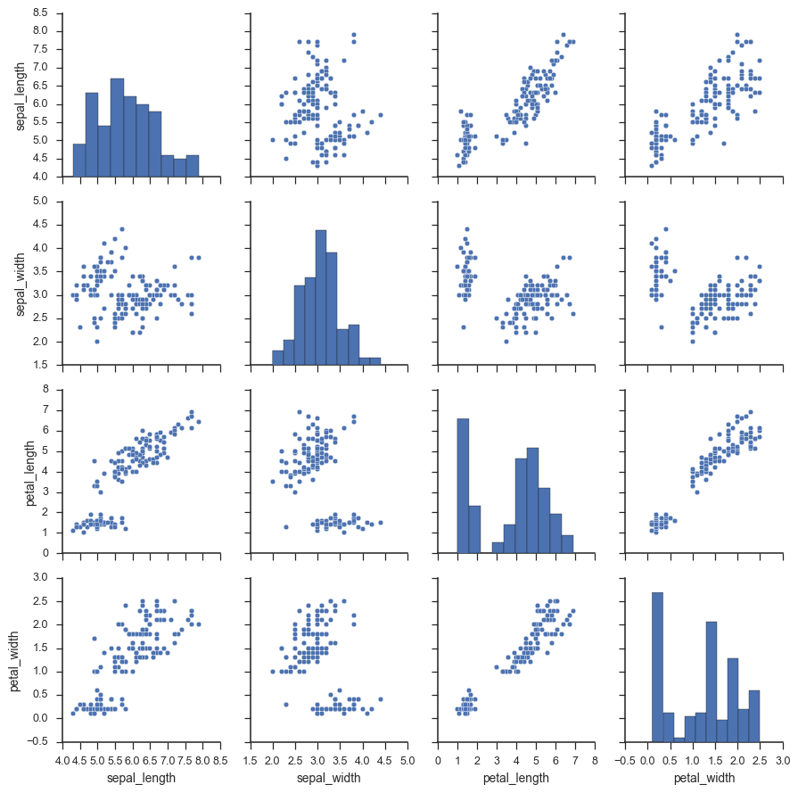 Data Chef Episode 2: The Pair Plot | by Nick Darby | Medium
