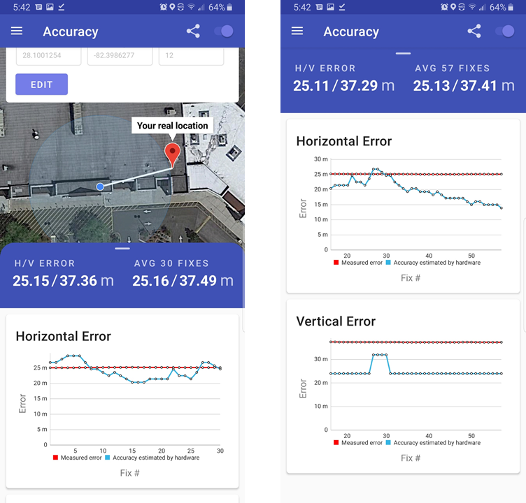 Measuring GNSS accuracy on Android devices | by Sean Barbeau | Medium