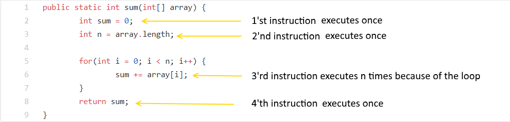 Algorithm Analysis — Big O Notation | by Nemanja Žunić | Java Vault ...