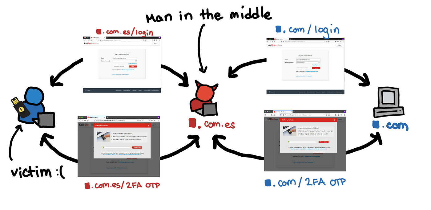 How to decrypt a LastPass vault. This is a medium-sized extract from a… |  by Pepe Berba | Medium