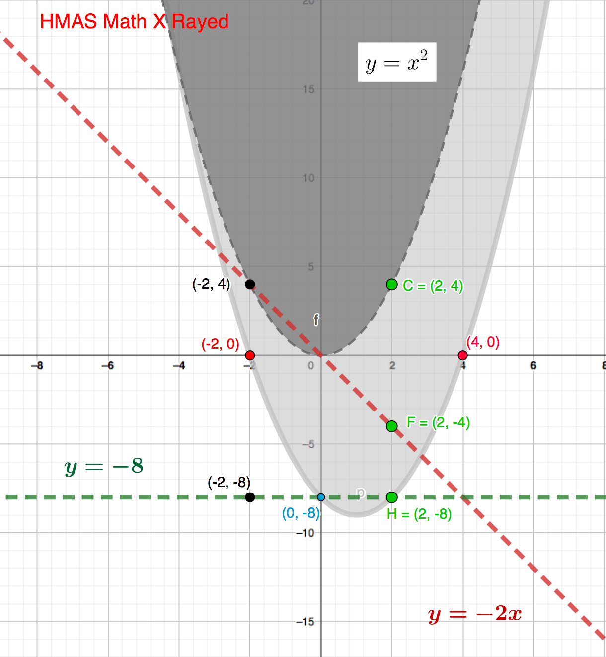 Maths Is Graphs A Visual Perspective By Greg Oliver The Startup Medium
