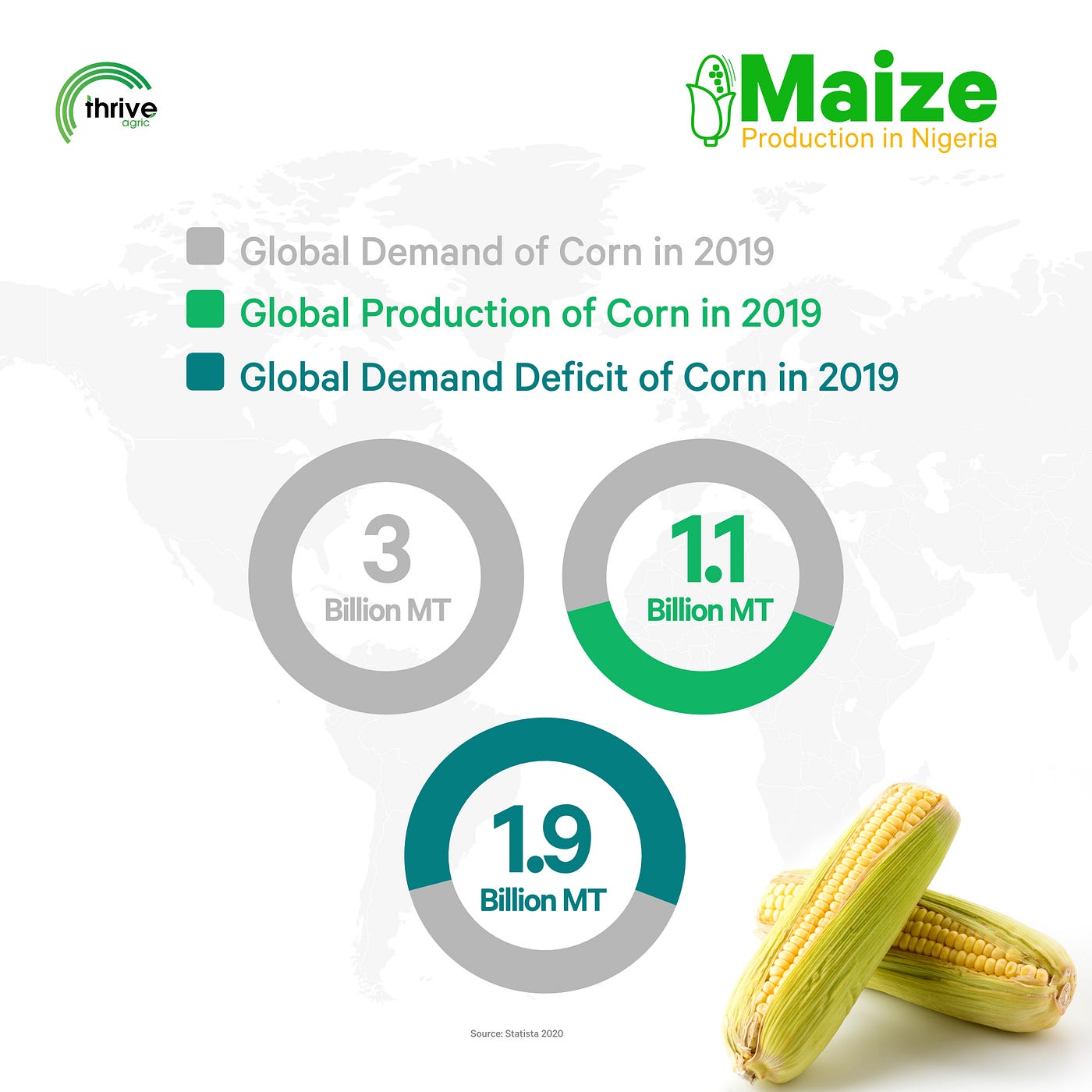 Global demand and production of Corn in 2020